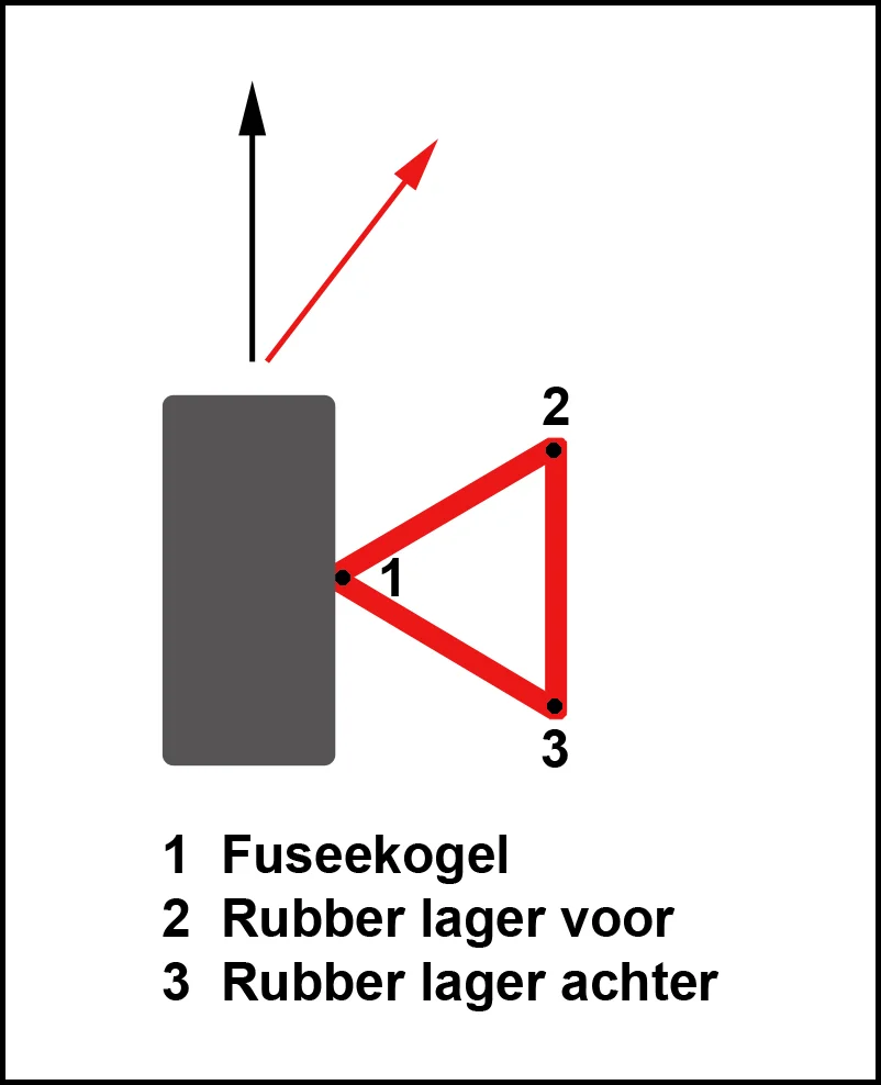 Stuurafwijking ondanks uitlijning.webp