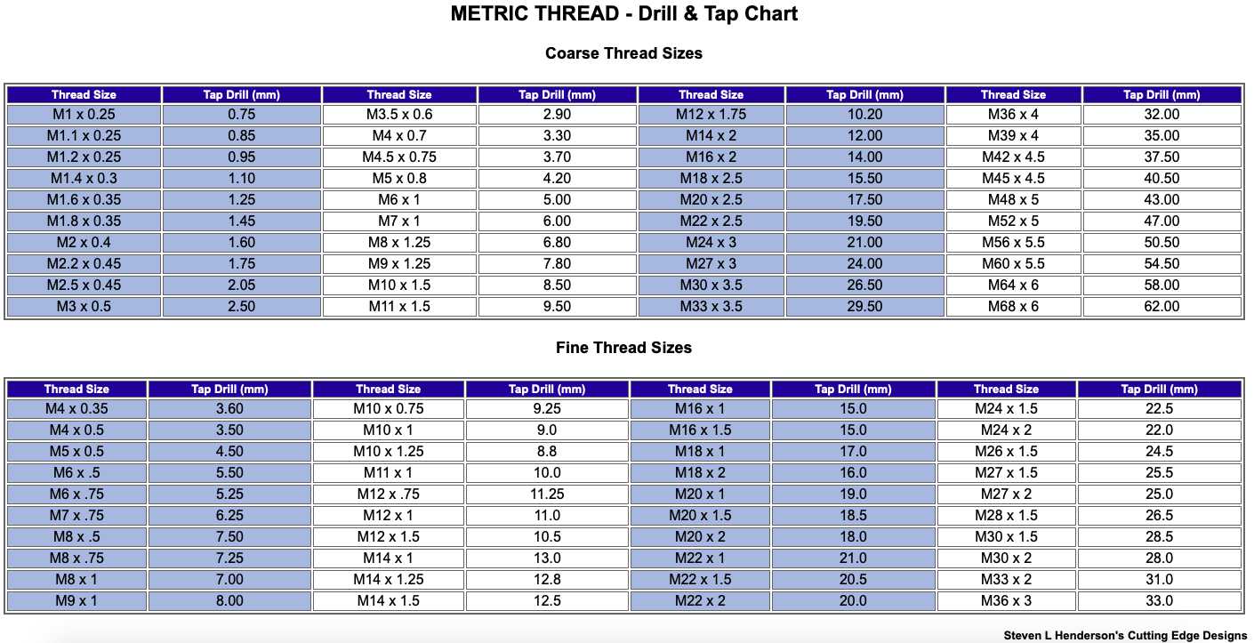 METRIC THREAD - Drill & Tap Chart