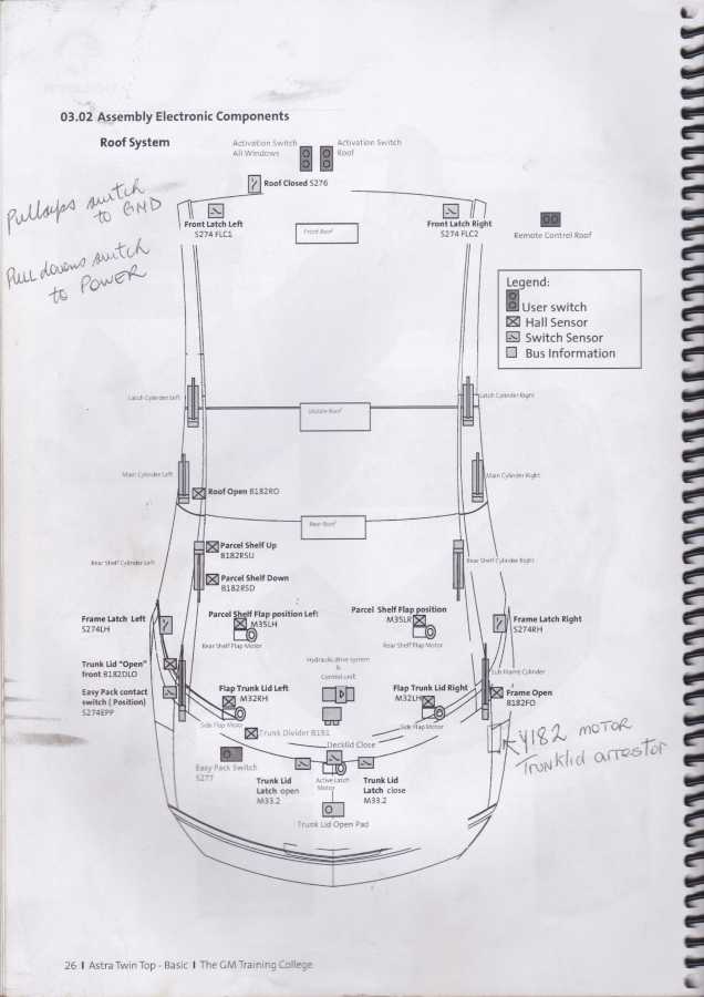 twintop arrangement